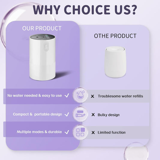 Waterless Diffuser for Essential Oil: Portable Nebulizing Essential Oil Diffuser, Aroma Diffuser for Car, Travel Use, Home