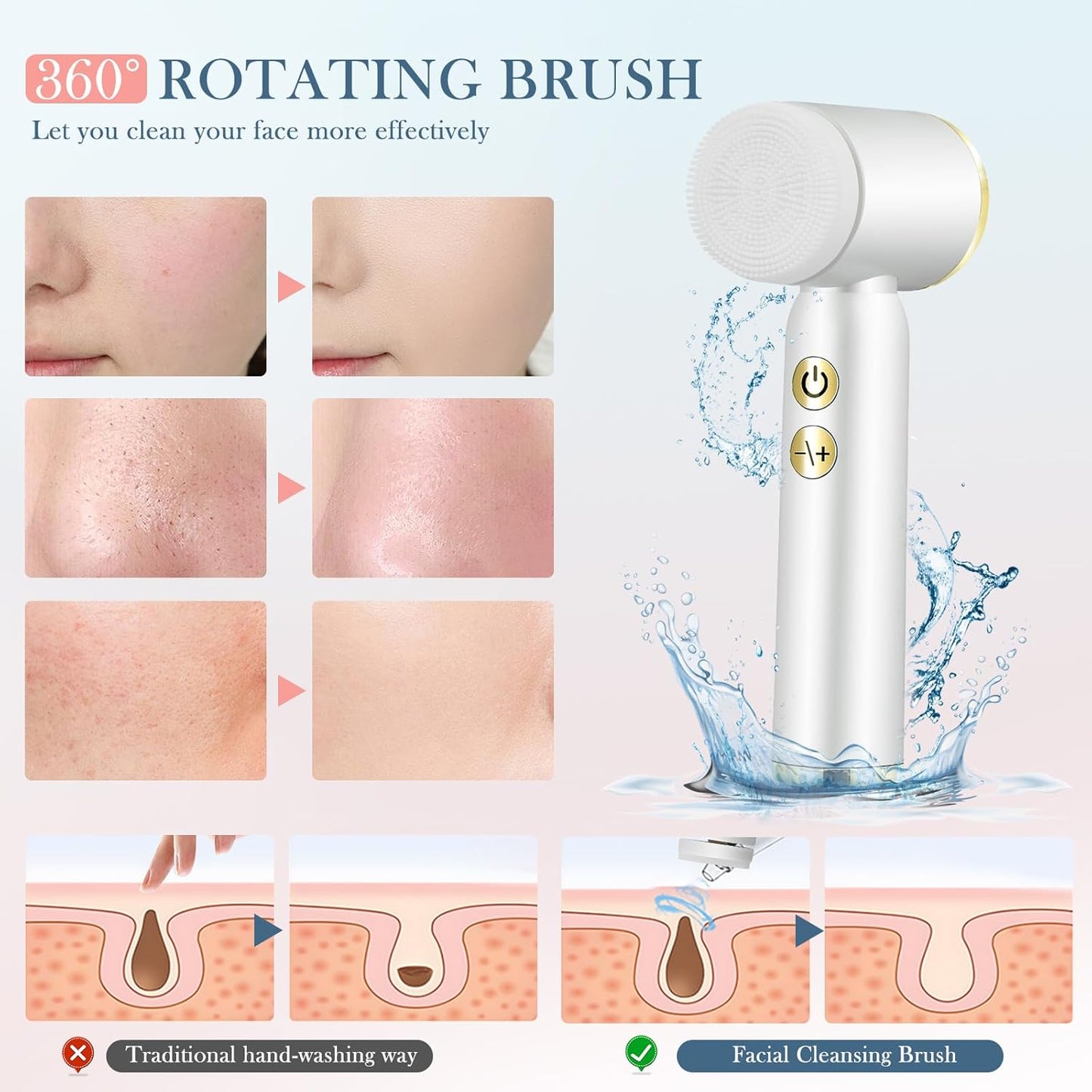 Facial Cleansing Brush,Electric Face Cleanser with 6 Exfoliating Brush Heads,Usb Rechargeable Face Brush with 3 Speed Levels,Waterproof Facial Brush,Lcd Display,360ยฐ Rotating Facial Brush for Cleaning