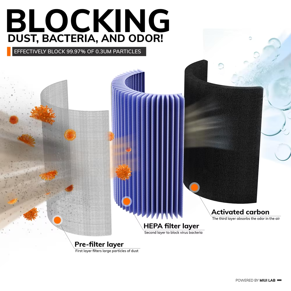 Air Purifier and Humidifier for Home, againts Allergies, Pets Hair, Smoking, Dust