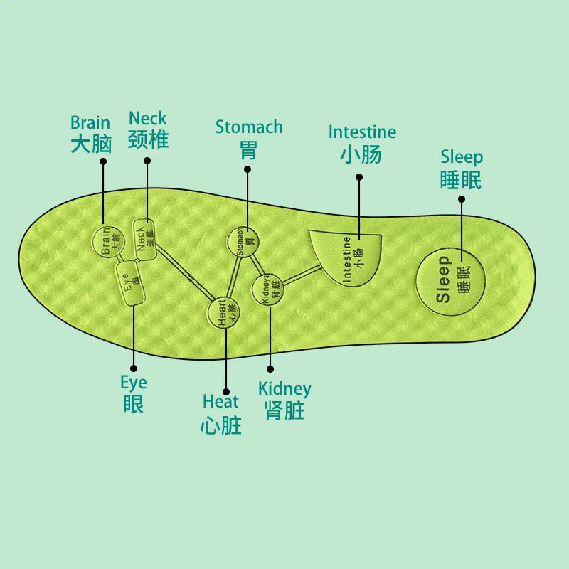 Breathable Comfort Insoles – Sweat-Absorbing, Odor-Reducing, Non-Slip Shoe Inserts
