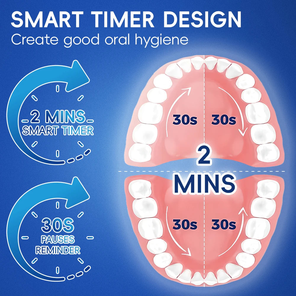 Smart Rotating Electric Toothbrush, Rechargeable Rotary Toothbrush Heads, Compatible with Oral B Replacement Brush Heads