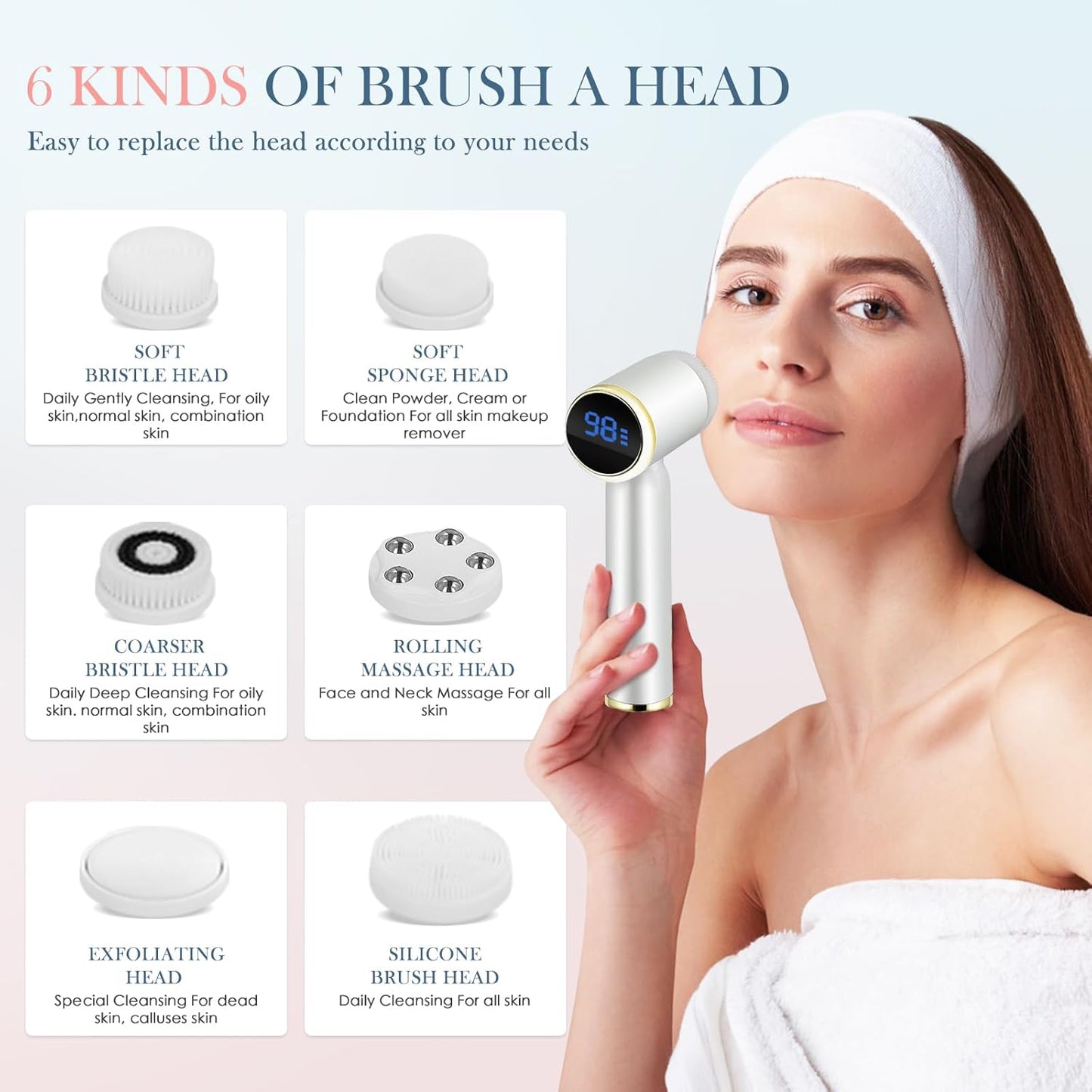 Facial Cleansing Brush,Electric Face Cleanser with 6 Exfoliating Brush Heads,Usb Rechargeable Face Brush with 3 Speed Levels,Waterproof Facial Brush,Lcd Display,360ยฐ Rotating Facial Brush for Cleaning