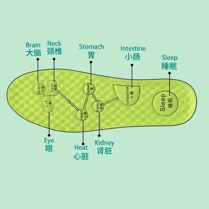 Breathable Comfort Insoles – Sweat-Absorbing, Odor-Reducing, Non-Slip Shoe Inserts